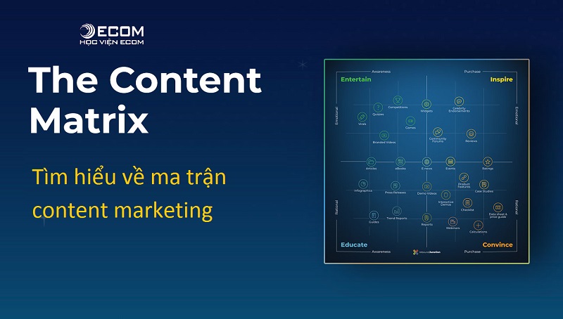 Content Matrix là gì? Cách tạo ma trận content marketing hiệu quả