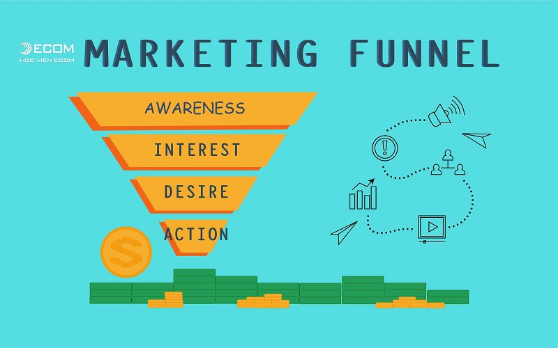 Marketing Funnel là gì? Phễu marketing hoạt động như thế nào?