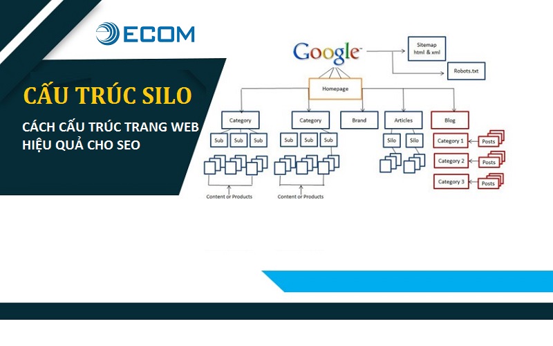 Cấu trúc Silo: Cách cấu trúc trang web hiệu quả cho SEO